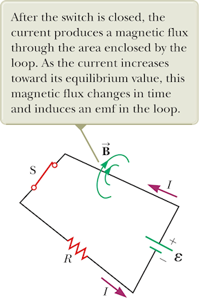 Serway PoP5 Fig23.21 circuit self-inductance