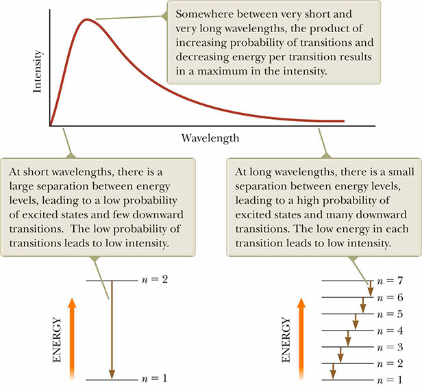 Planck's blackbody radiation model