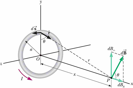 magnetic field from current loop