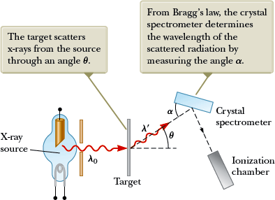 Compton experiment schematic