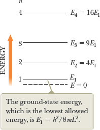 wave functions for particle in a box
