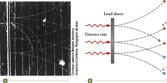 how atoms emit X-rays