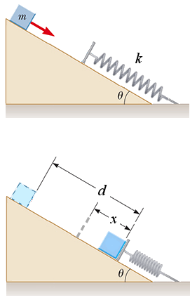 block on a ramp with spring