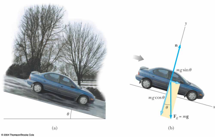 car on inclined plane free body diagram