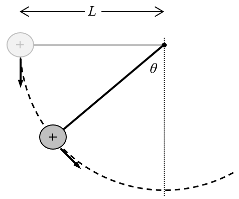 pendulum swing before string break