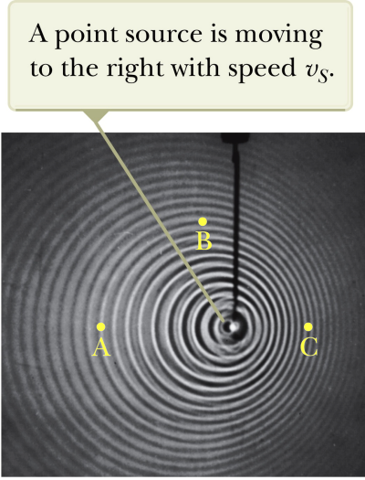 three labeled points around a moving source of waves