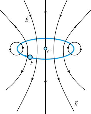 hydrogen internal magnetic field