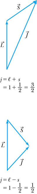 L-S coupling vectors