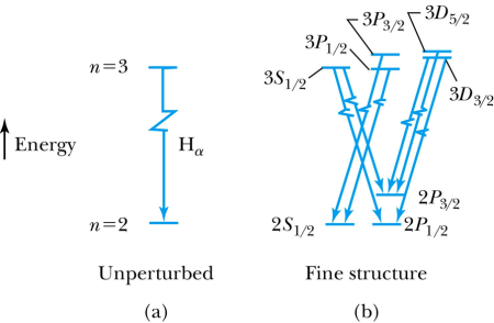 hydrogen energy levels