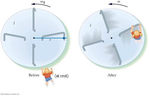 child sits on spinning merry-go-round