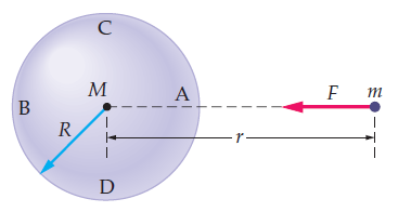 Walker4e figure 12-3