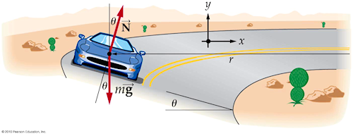 Walker4e Example 6-9 car on banked road