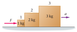 Forces Box Lecture 9