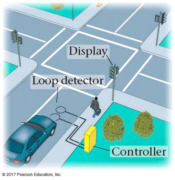 traffic switch loop diagram