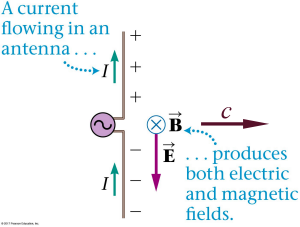 EM wave production by current