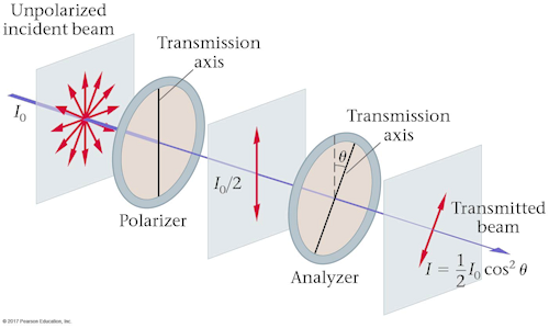 polarizer-analyzer system