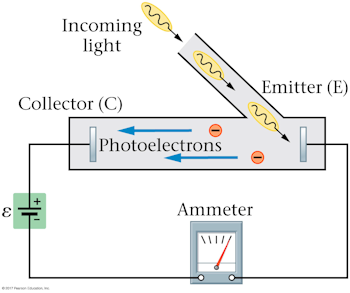 photoelectric effect apparatus