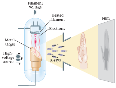 X-ray source diagram