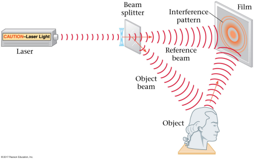 Walker5e Figure 31-35 holography