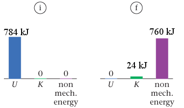 energy bar graph for skydiver