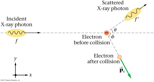 Lecture 15