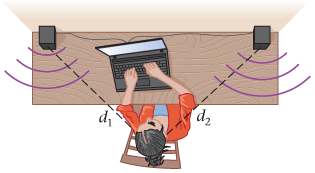 An observer of sound interference