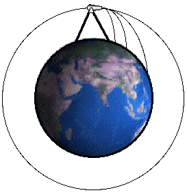 Newton's orbit diagram