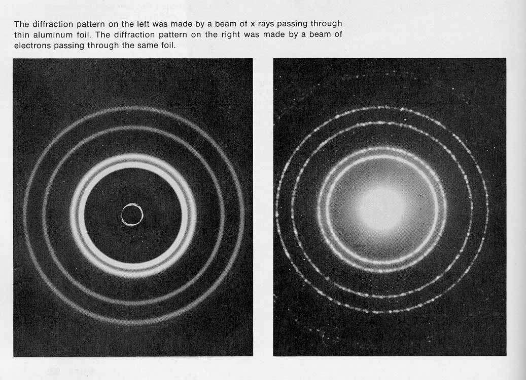 electron and X-ray diffraction patterns