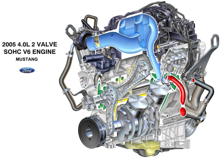 Ford engine screensaver animation