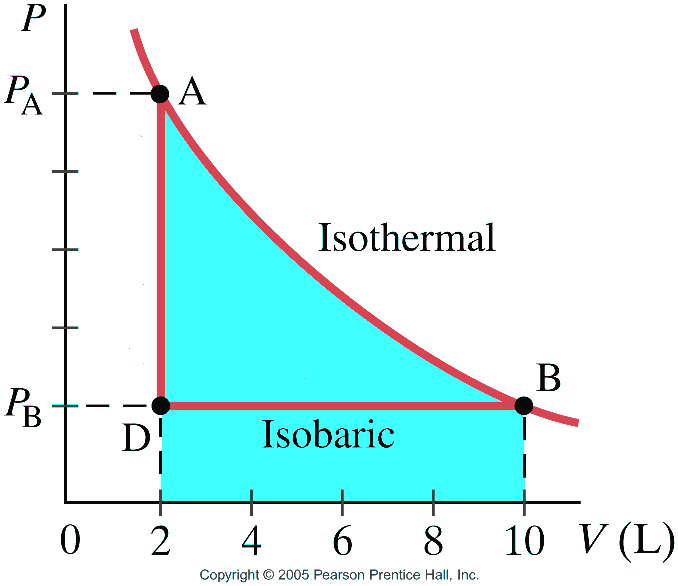 isothermal pv diagram