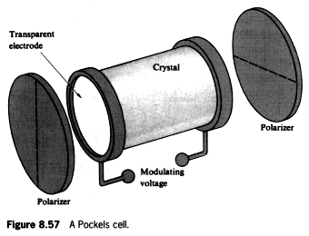 Pockels cell