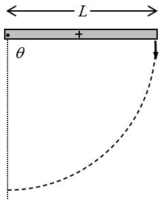 hinged rod held horizontal