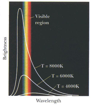 blackbody intensity vs. frequency