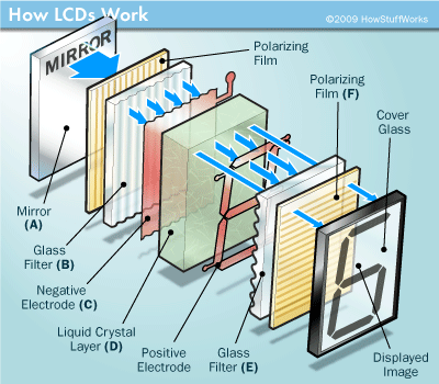lcd screen diagram