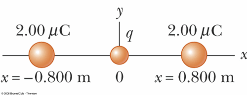 Figure P20.8 of Serway POP4