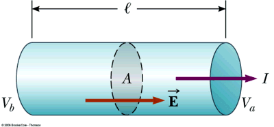 cylindrical current diagram