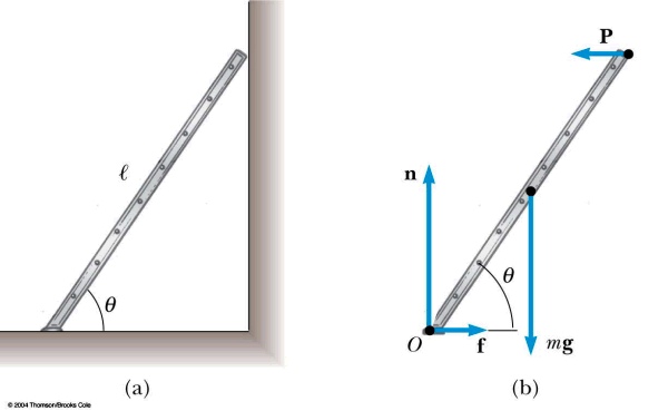 figure of ladder against wall
