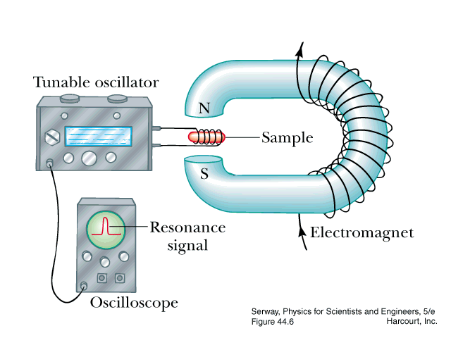 NMR schematic diagram