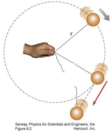 SB5 Figure 6.2 string break circular motion