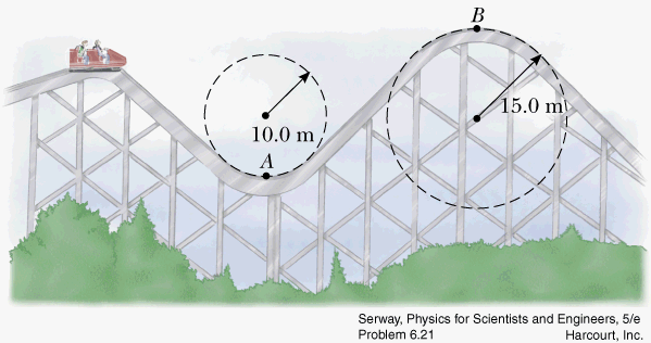 roller coaster with circular hill