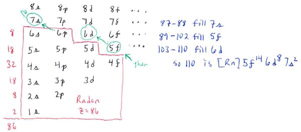 fill shells element 110 to find configuration