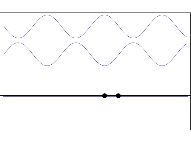 standing waves animation